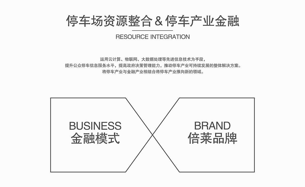 立體停車停車場資源整合停車產(chǎn)業(yè)金融.jpg