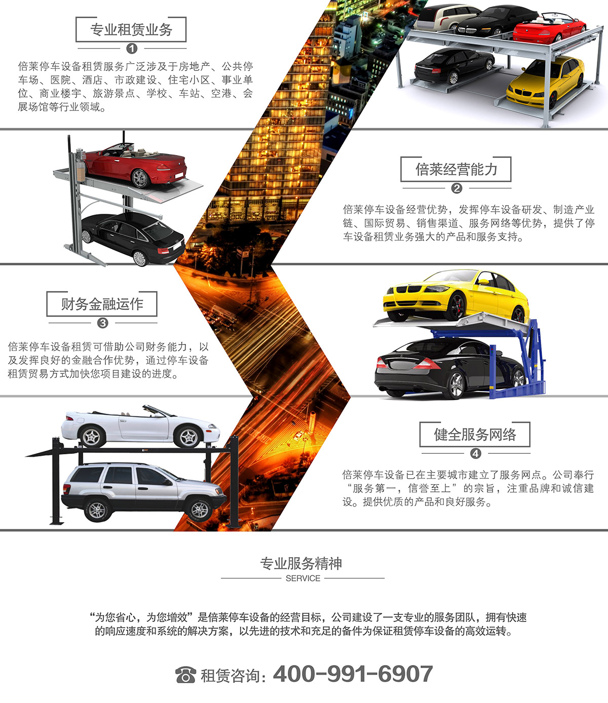 立體停車租賃機械停車專業(yè)服務(wù)精神.jpg