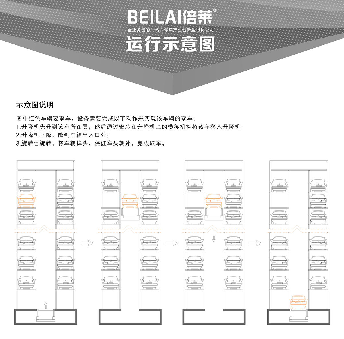 立體停車垂直升降機械停車設備運行示意圖.jpg