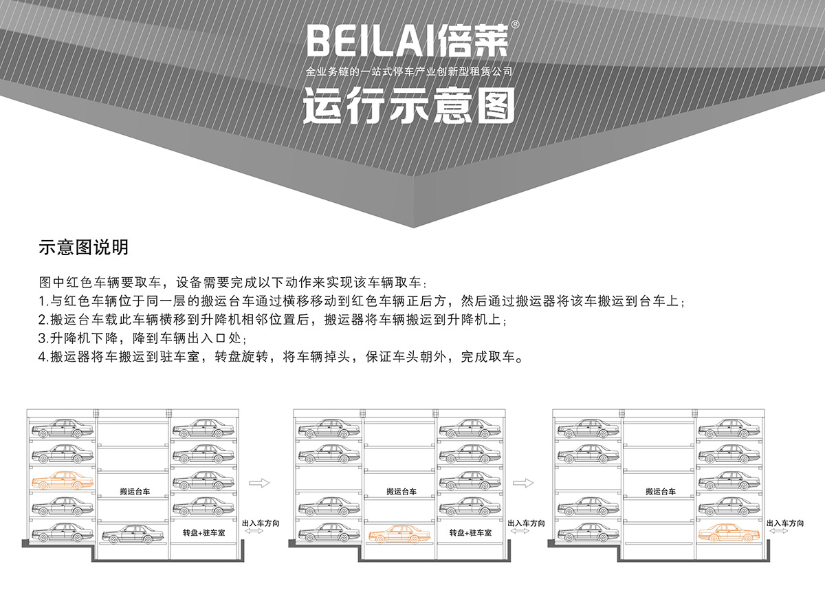 立體停車平面移動機械停車設備示意圖說明.jpg