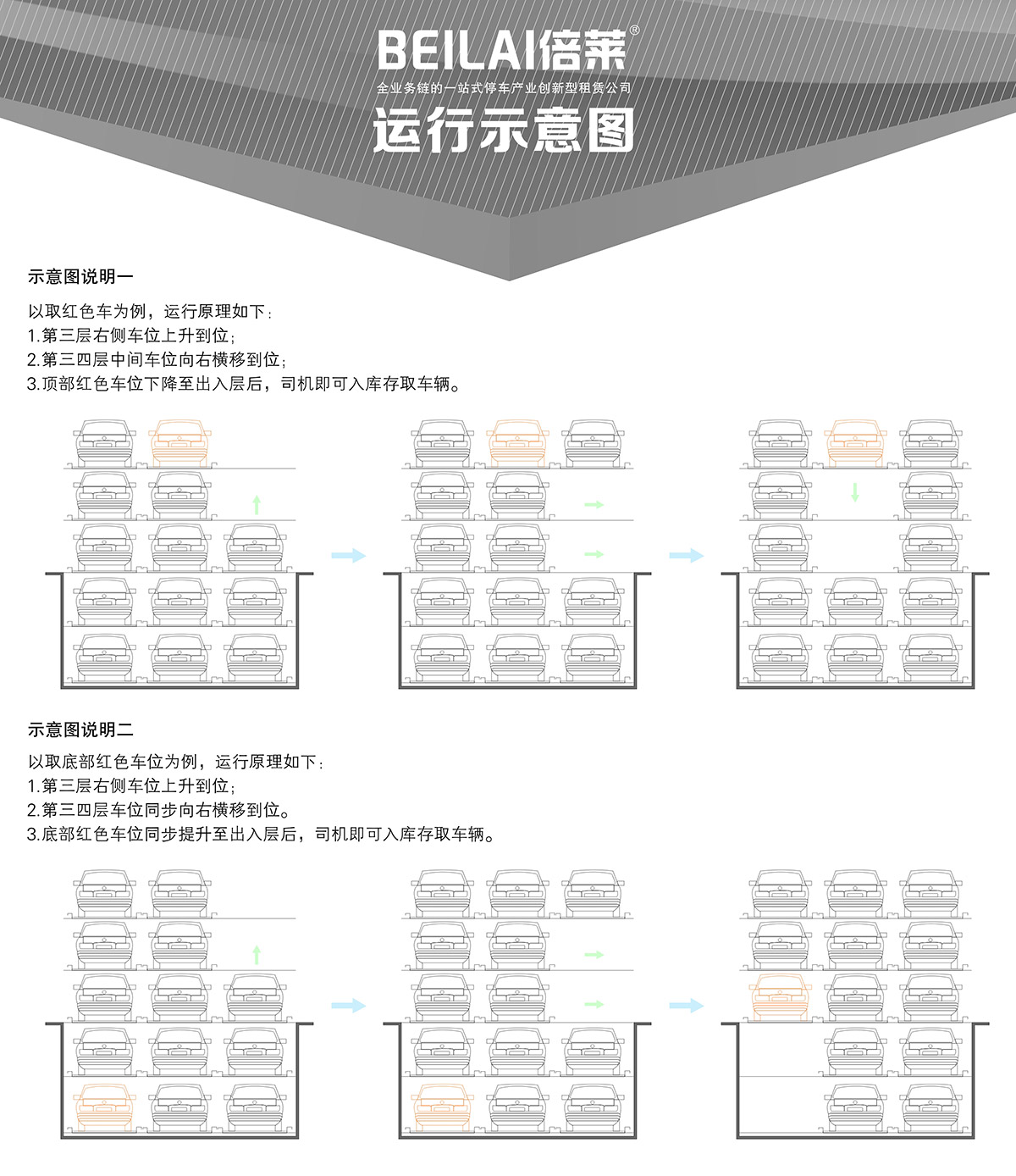 立體停車負二正三地坑式PSH5D2五層升降橫移機械停車設備運行示意圖.jpg