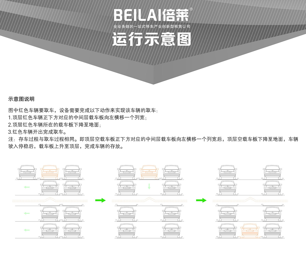 立體停車四至六層PSH4-6升降橫移機械停車設備運行示意圖.jpg