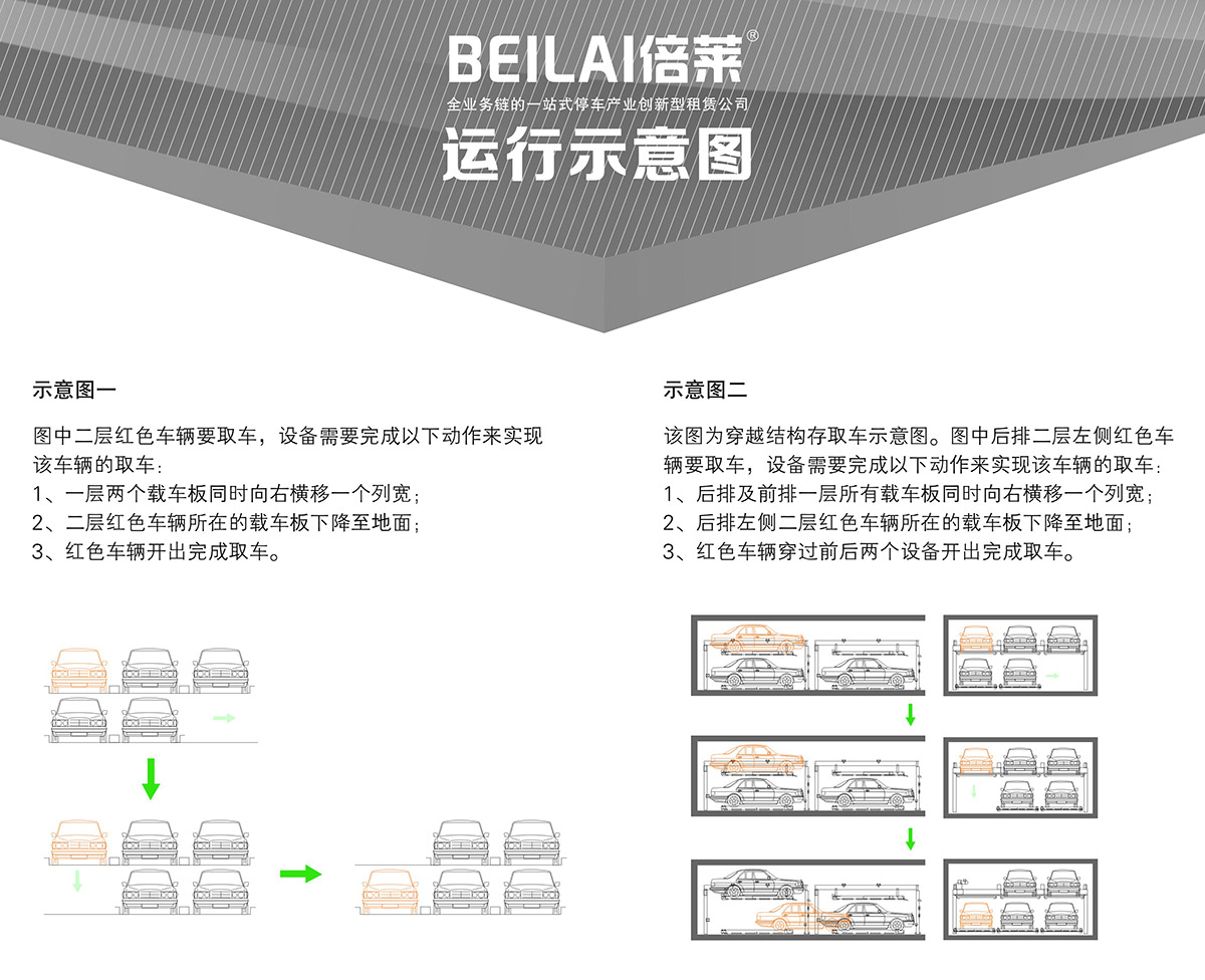 立體停車PSH2二層升降橫移機(jī)械停車設(shè)備運(yùn)行示意圖.jpg