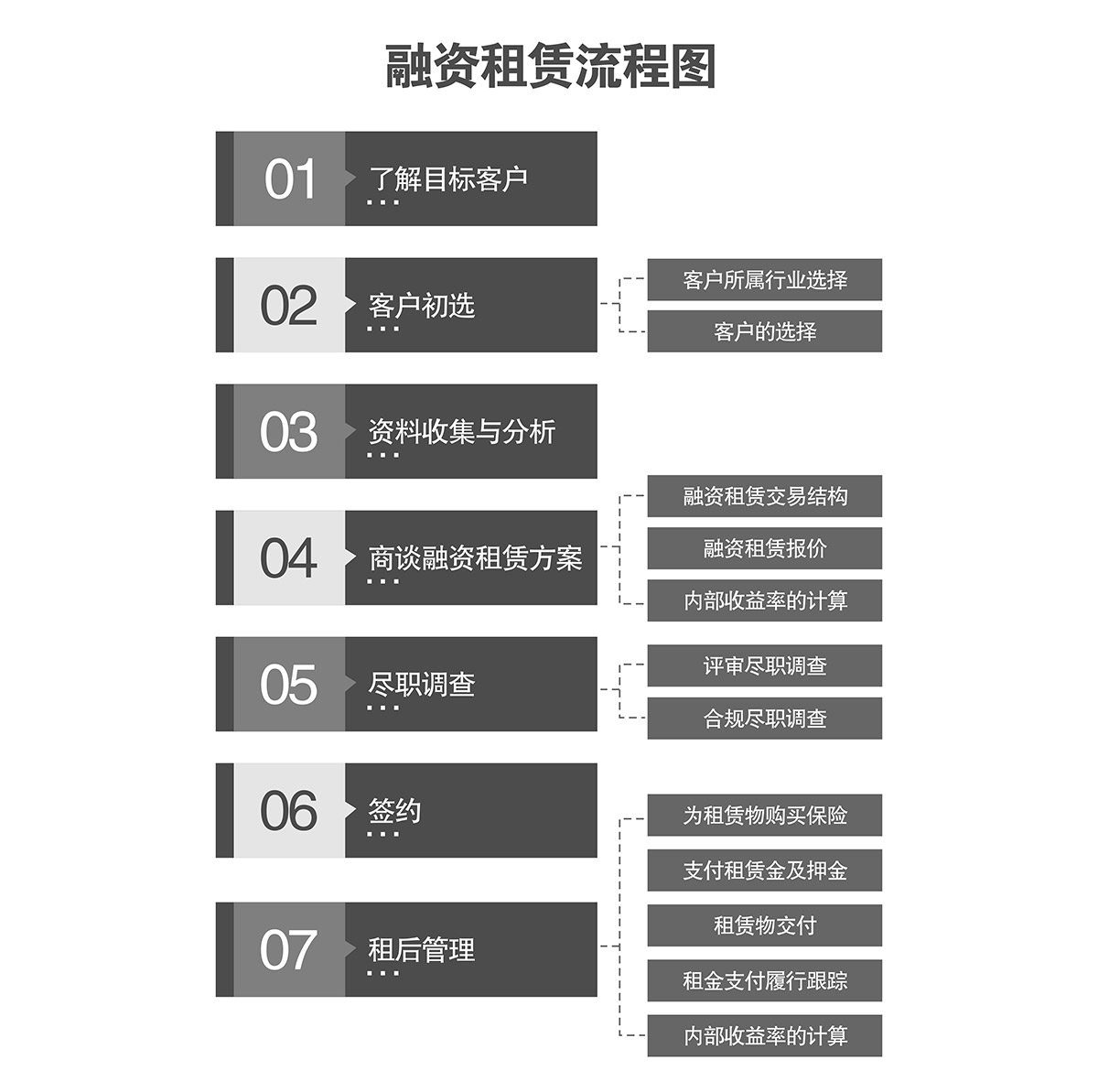 立體停車機械車庫融資租賃流程圖.jpg