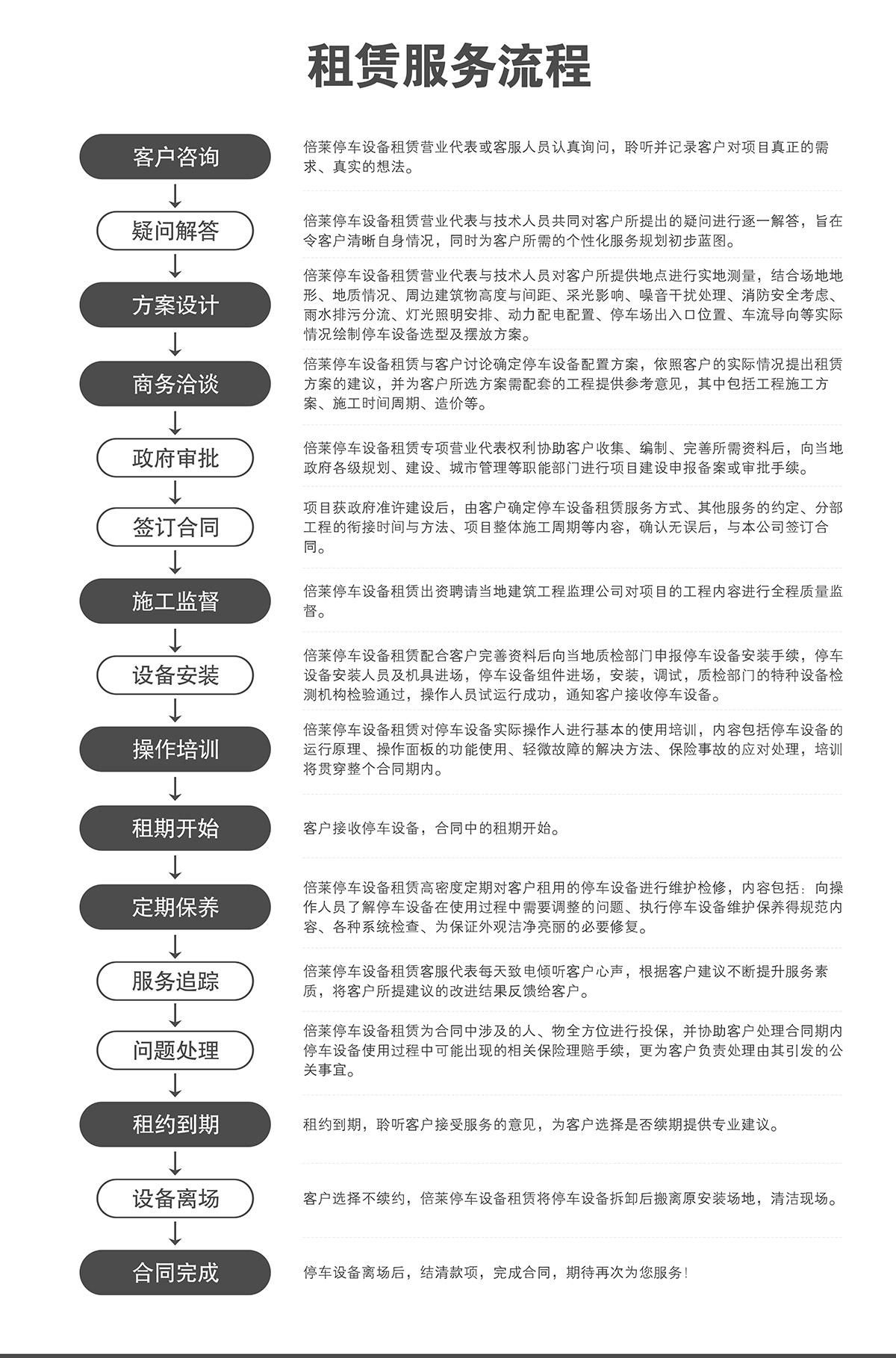 立體停車機(jī)械停車設(shè)備租賃服務(wù)流程.jpg