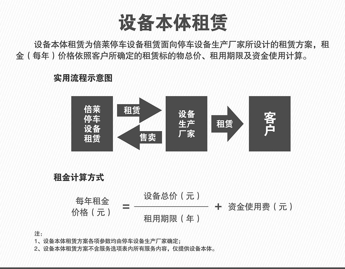 立體停車機(jī)械停車設(shè)備本體租賃.jpg
