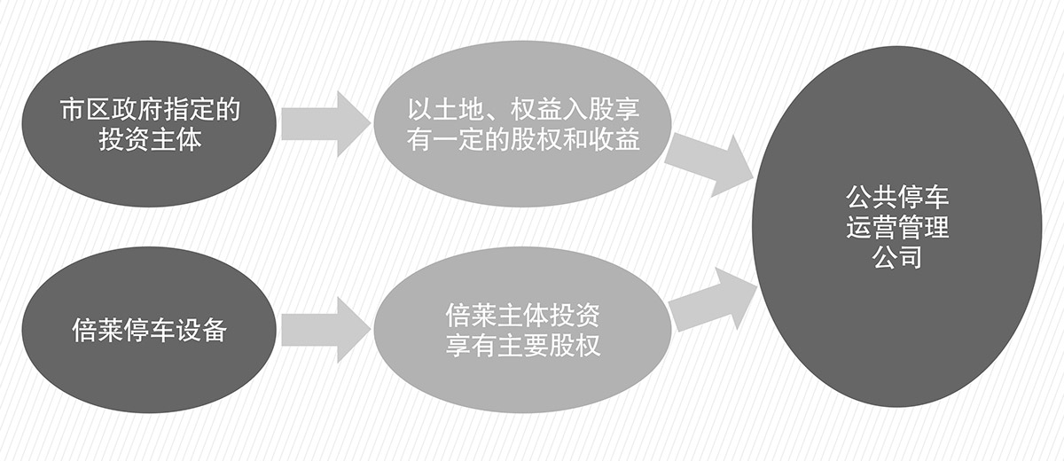 立體停車機械車庫PPP流程圖.jpg