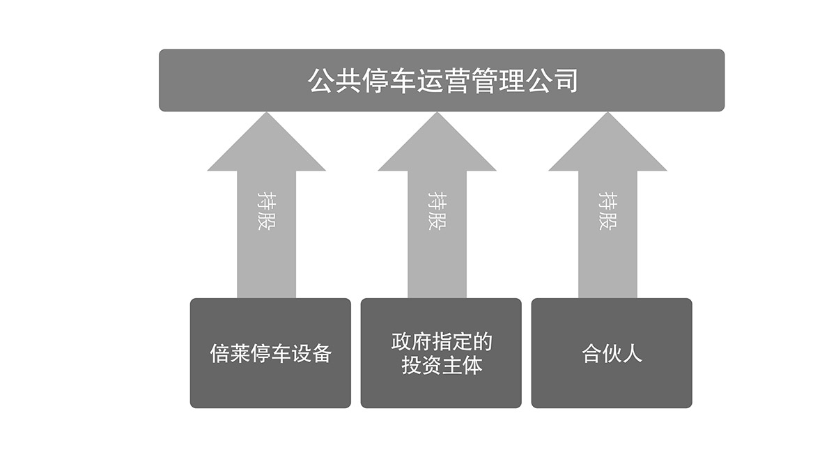 立體停車租賃停車場運營管理流程圖.jpg