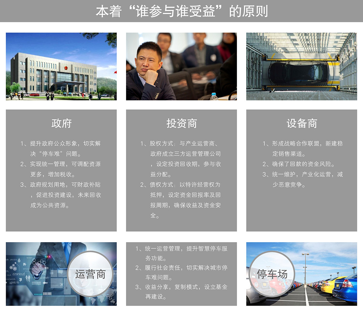 立體停車租賃停車場投資經營原則.jpg