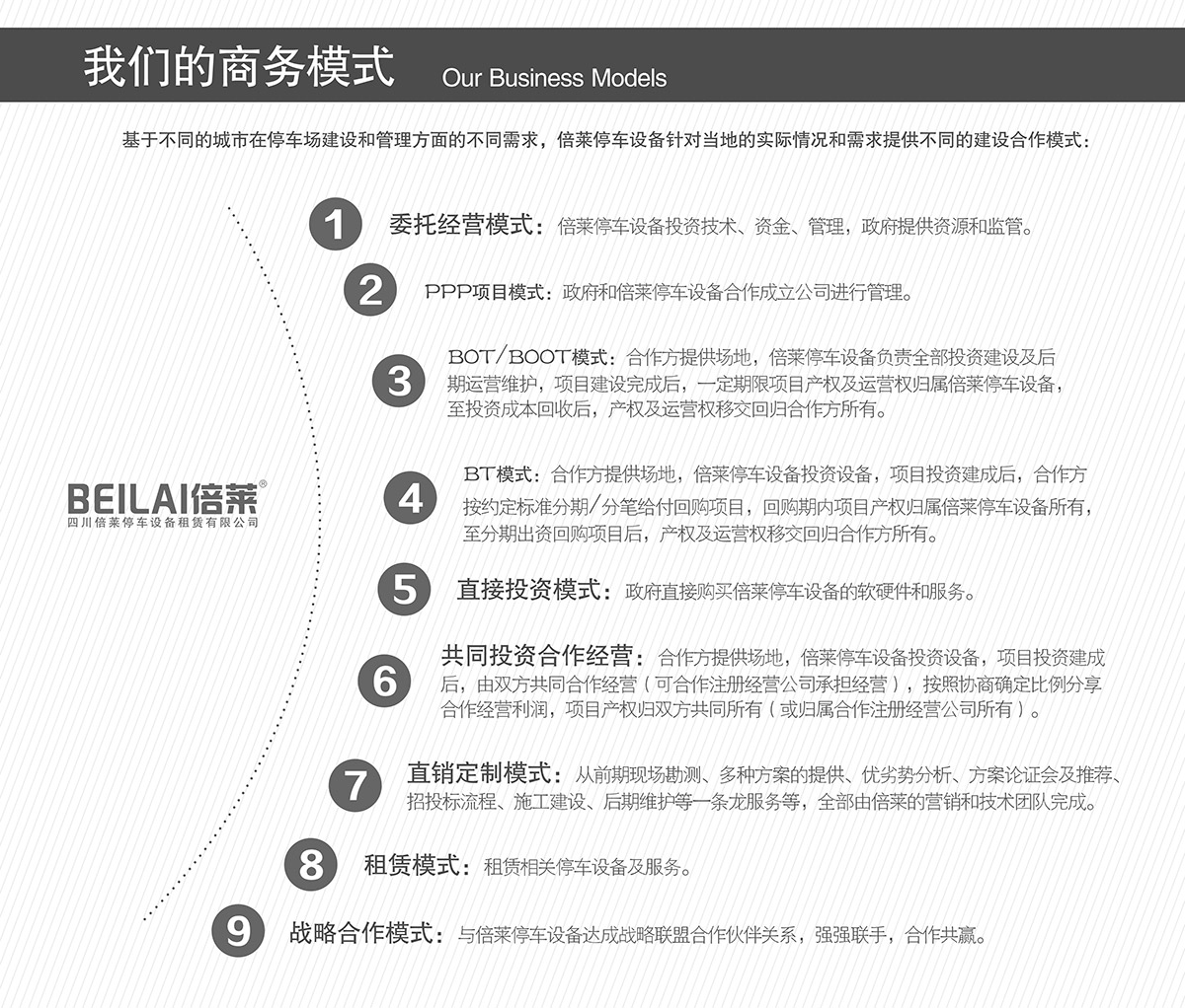立體停車租賃的商務模式.jpg