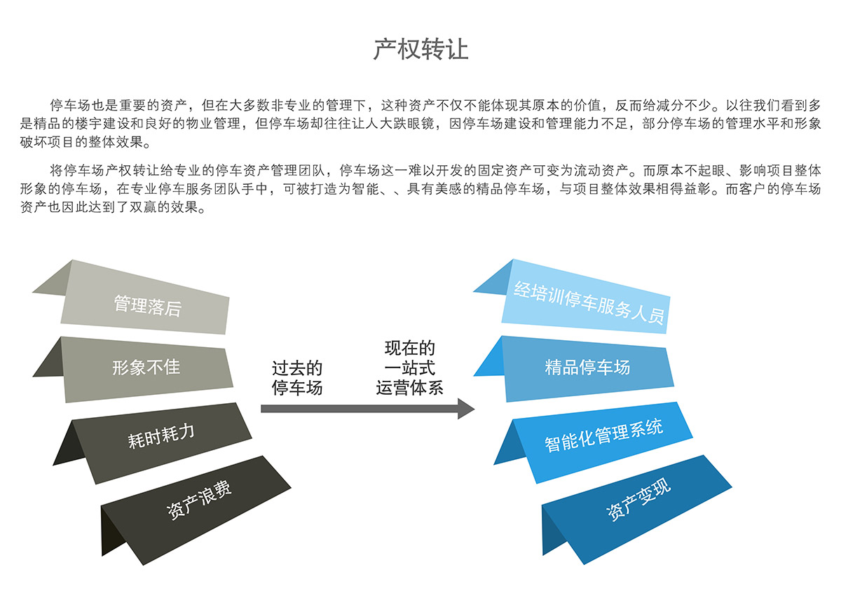 立體停車機械停車場產權轉讓.jpg