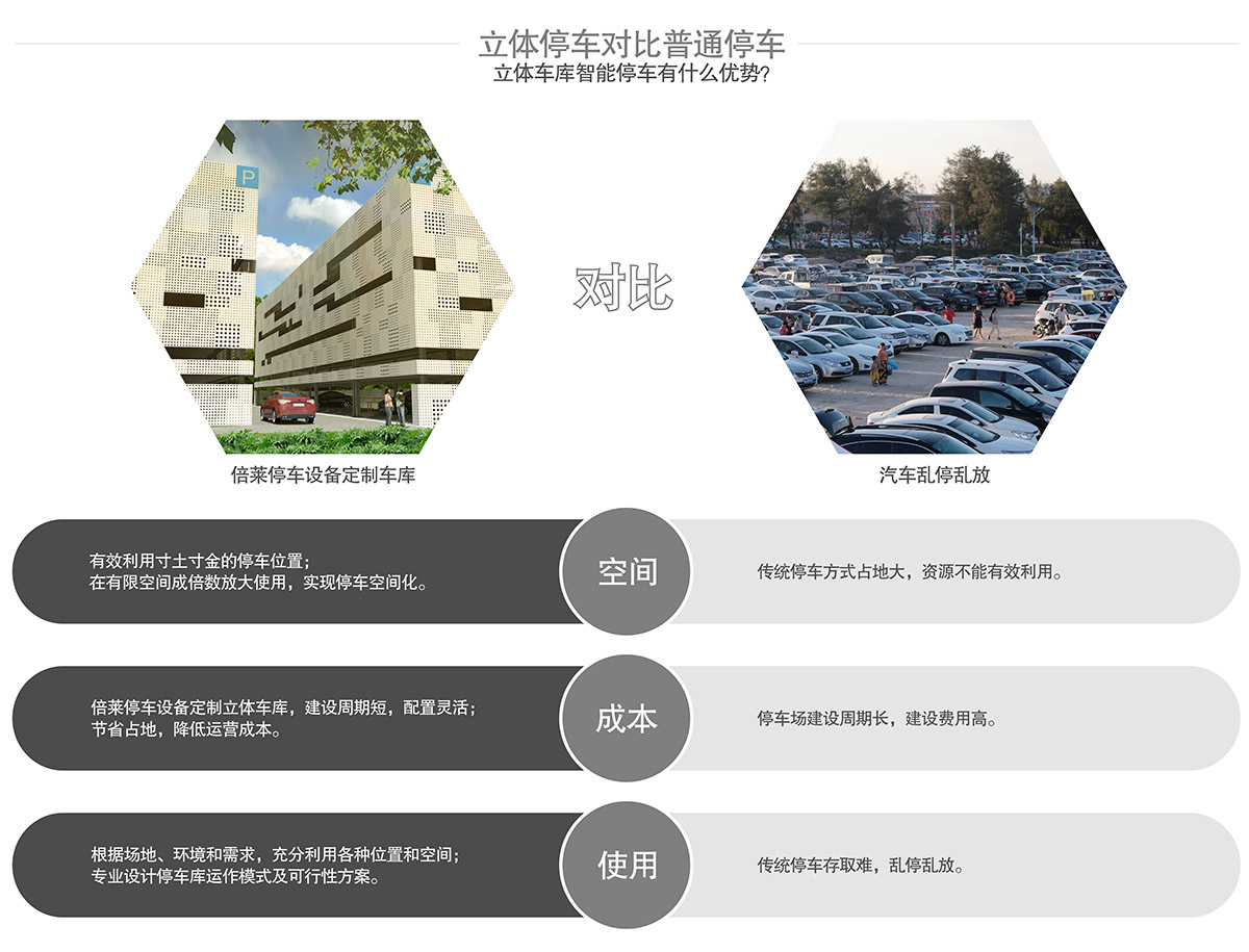 立體停車機械車庫智能停車優勢.jpg