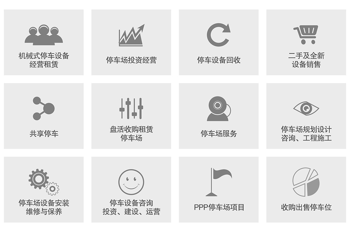 立體停車租賃經營類型.jpg